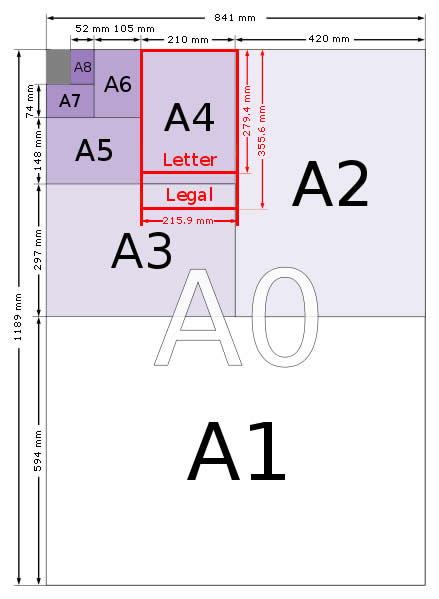 Diagrama de tamanhos de papel da série A - A0, A1, A2, A3, A4, A5, A6, A7, A8