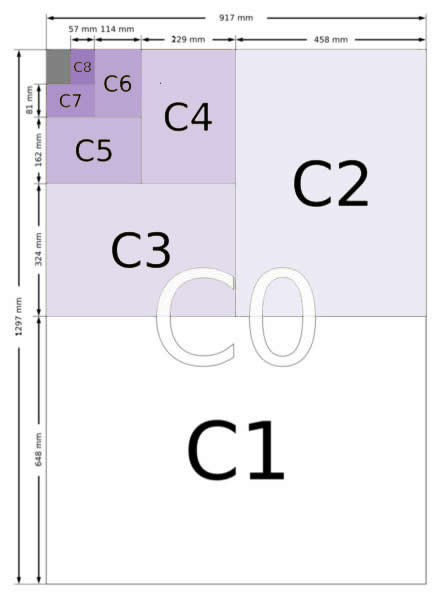 Diagrama de tamanhos de envelope da série C - C0, C1, C2, C3, C4, C5, C6, C7, C8