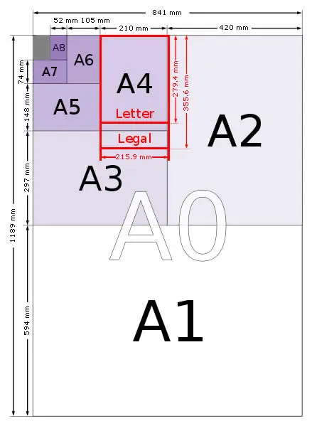 Diagrama de tamanhos de papel da série A - A0, A1, A2, A3, A4, A5, A6, A7, A8