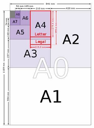 Diagrama de tamanhos de papéis da série A